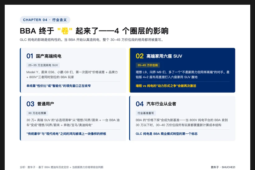 图 4：BBA 终于'卷'起来了——4 个圈层的影响