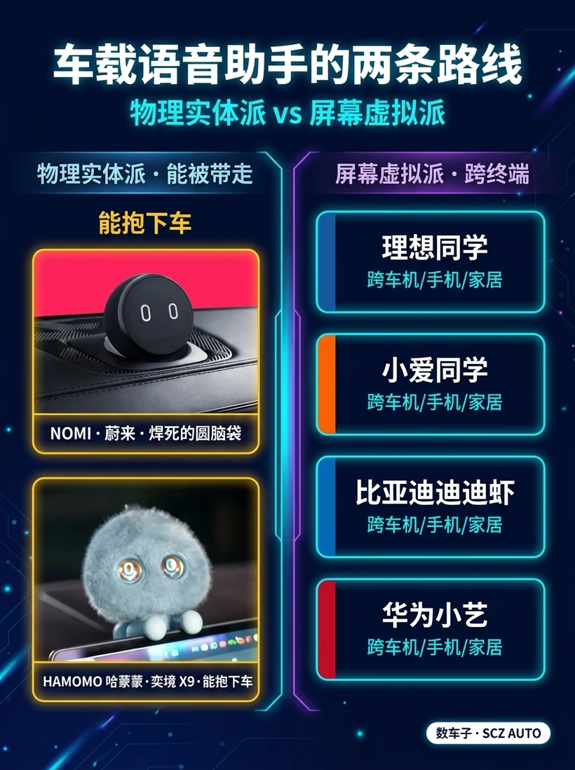 图1 · 两条路线对开 HUD（左边 NOMI+HAMOMO 实物嵌图，右边 4 款屏幕虚拟派卡片）