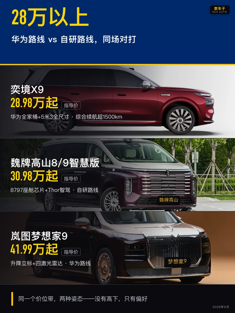 28万以上｜华为路线 vs 自研路线
