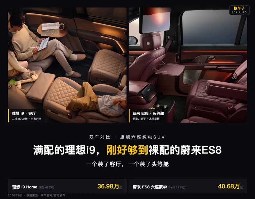 封面：满配理想i9 41.33万 与 裸配蔚来ES8 40.68万 的价格对照