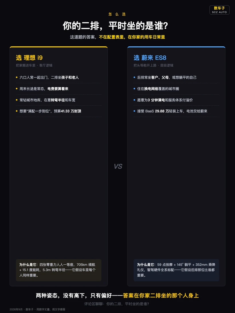 人群选择路径：按家庭结构与用车场景分流到理想i9或蔚来ES8