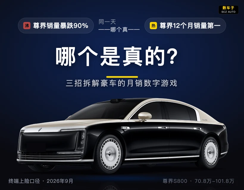图片展示了一辆尊界S800汽车，背景为深蓝色。图片上方有三个标识，左侧红色标识显示“尊界销量暴跌90%”，中间灰色标识写着“同一天——哪个真——”，右侧黄色标识显示“尊界12个月销量第一”。中间大字标题为“哪个是真的？”，下方文字为“三招拆解豪车的月销数字游戏”。