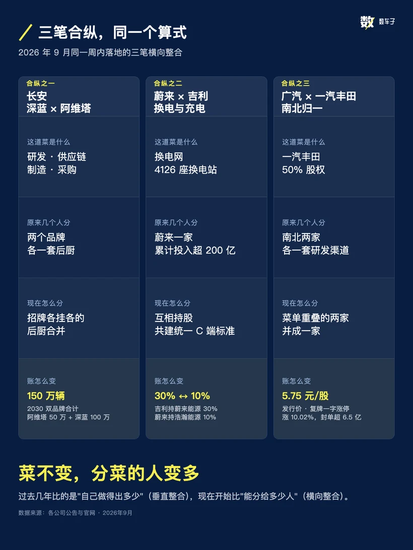 三笔合纵，同一个算式：菜不变，分菜的人变多